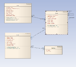 domain model for initial realworld demo.png