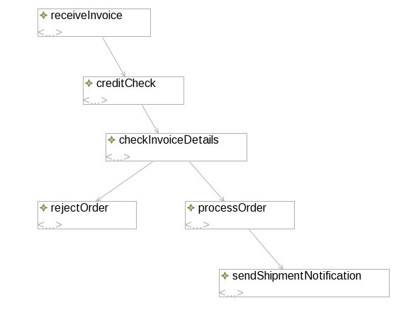 composite-service-model.jpg