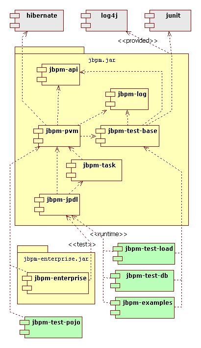 jbpm.module.deps.jpg