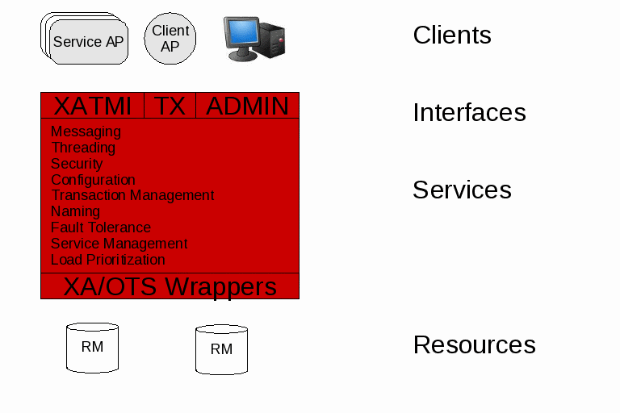 1-architecture-diagram.gif