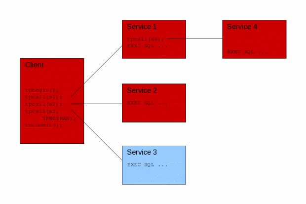 8-transaction-demarcation.gif