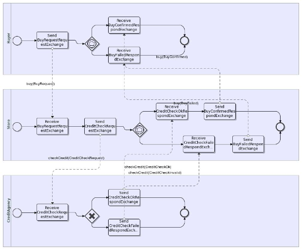 bpmn.png