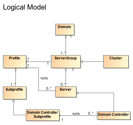 LogicalModel.png