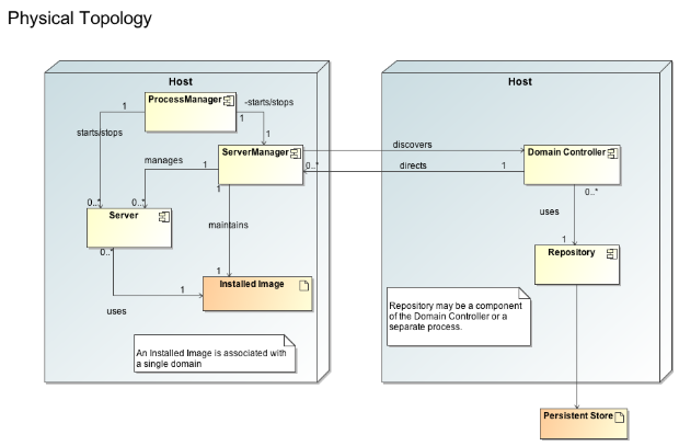 Physical Topology.png