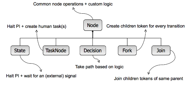 nodetypes.png