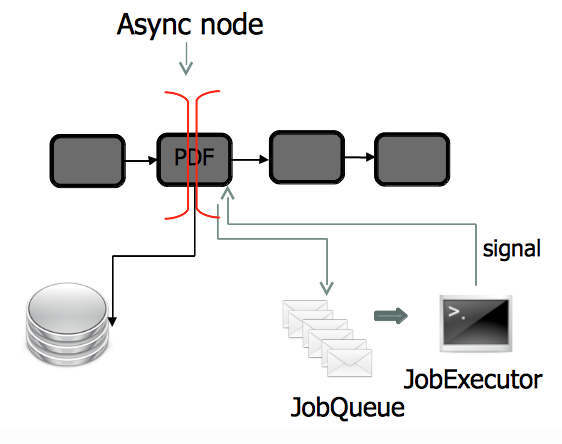 async_node.png