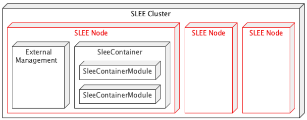 modularized-slee.png