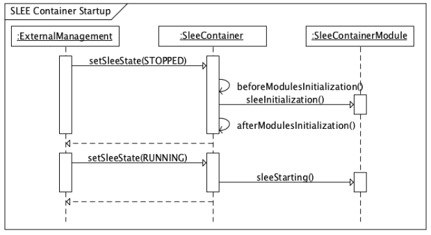 modularized-slee-startup.png