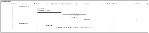 modularized_slee_deployer_cluster_startup.png