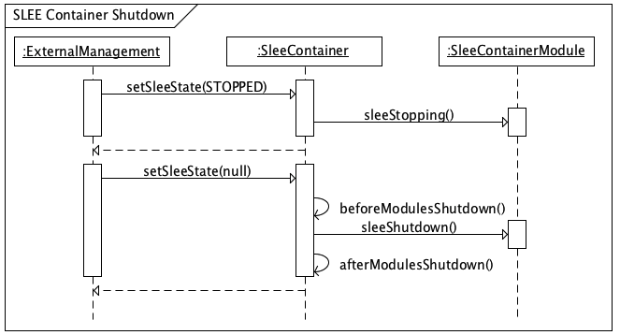 modularized-slee-shutdown.png