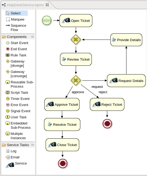 http://community.jboss.org/servlet/JiveServlet/showImage/102-16967-7-16616/helpdesk.png