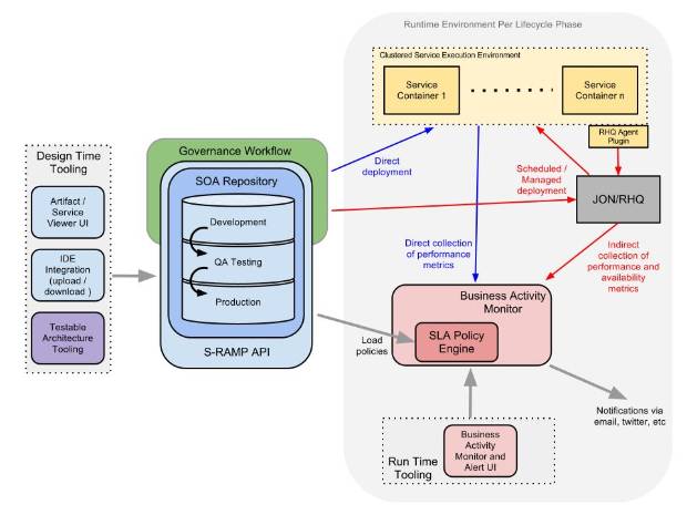 GovernanceOverviewPhase1.jpg