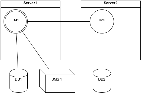 TXVisualCommitted(2).png