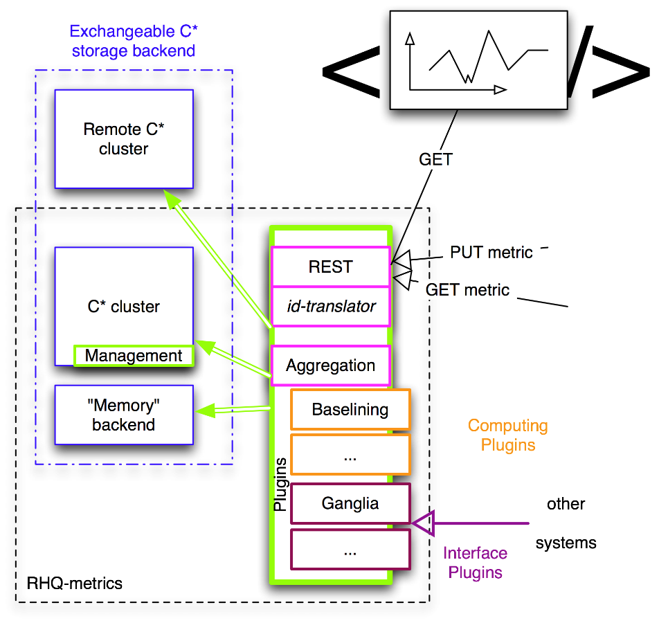 RHQ-metrics2.png