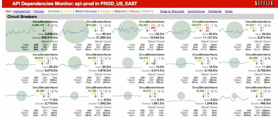 Netflix_API_Circuit_Dashboard_on_Vimeo-20120822-181348.jpg.jpg