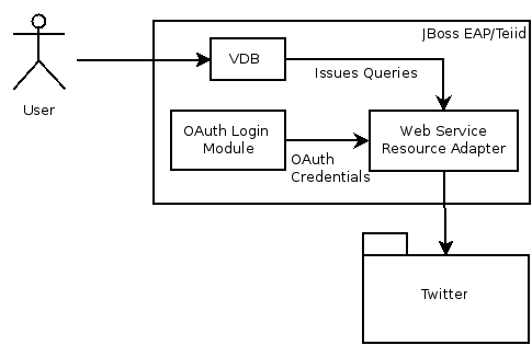 oauth-flow.png