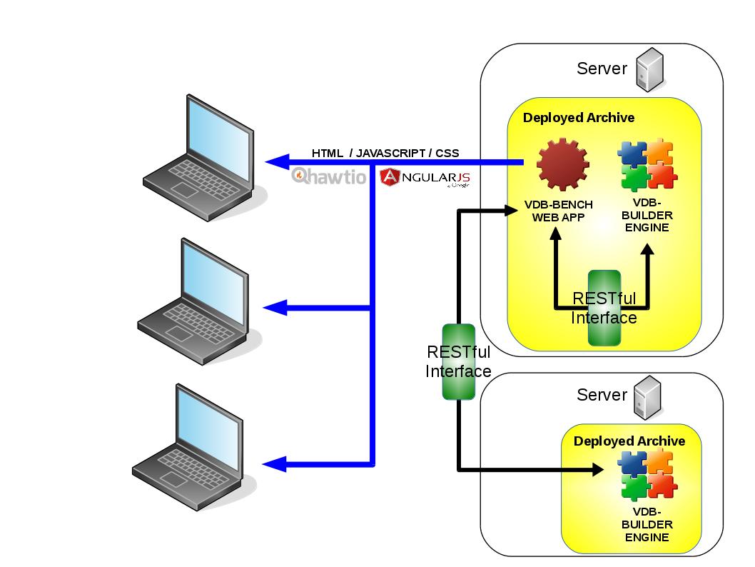 komodo-ui-spec-arch-diagram.jpg