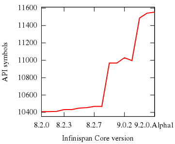 infinispan-core-2.png