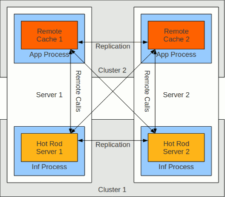 hr_multi_cluster_arch.gif