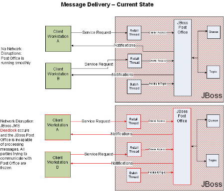 SinglePostOfficeConfiguration.jpeg