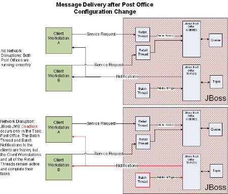 MultiplePostOfficeConfiguration.jpeg