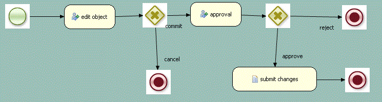 https://community.jboss.org/servlet/JiveServlet/showImage/2-792774-20169/Diagram.gif