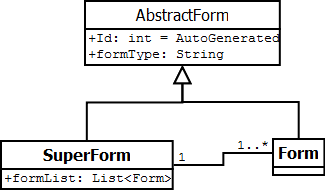 uml_forms.png