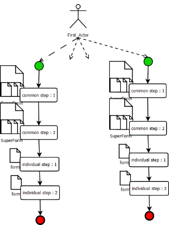 oneProcessPerFormAtStart.png