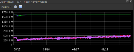 Infinispan Graph - JVM Heap Memory Usage.png