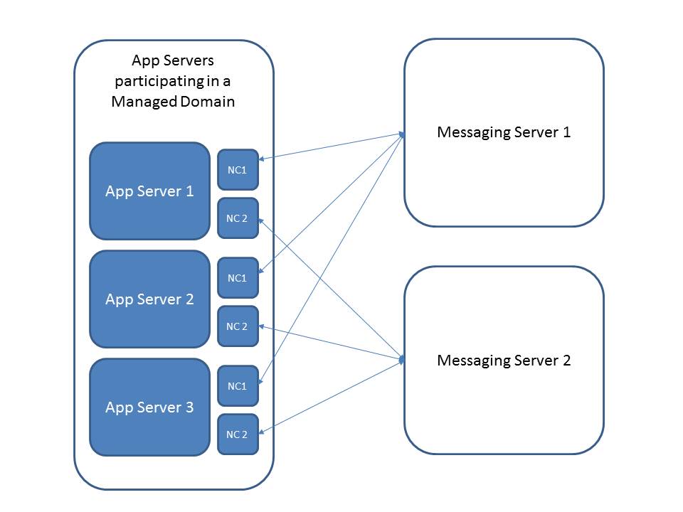 Messaging Architecture.jpg