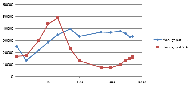 throughput_vs_batch_size.png