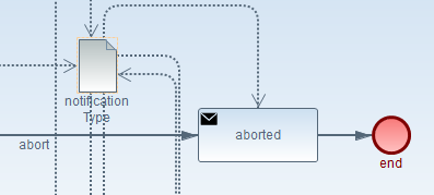 aborted.PNG