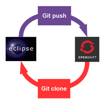 openshift-workflow.png