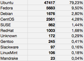 linuxdistro-table.png