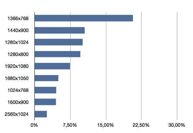 top10screensizes.png