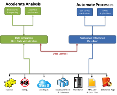 dataintegration.png