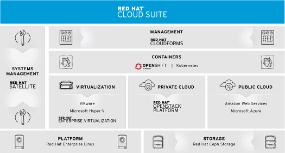 red-hat-cloud-suite-infographic-v2-1050x562.gif