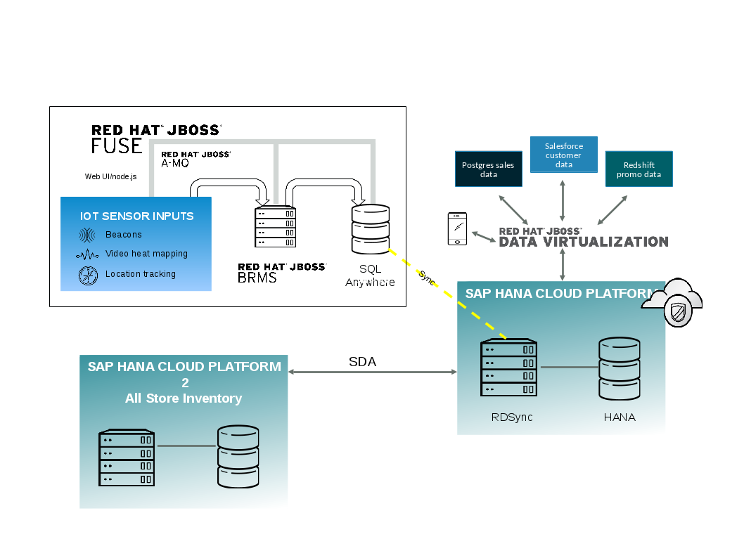 RHSAPIOT_ARCHITECTURE.png