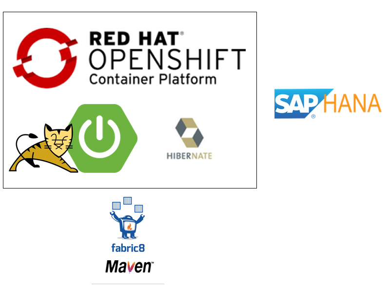 Red Hat Raffle Architecture