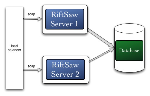 riftsaw-cluster.jpg