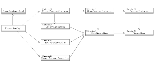 global.access.content.type.-Class relationship for execution on jBPM 4.3